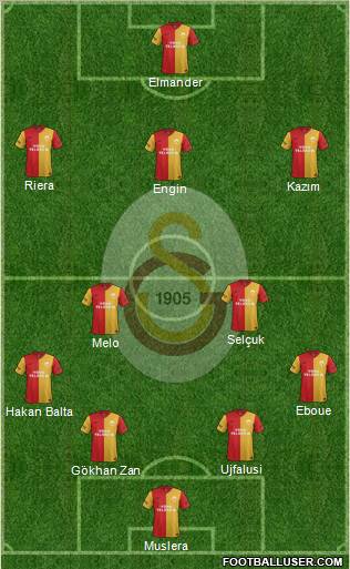 Galatasaray SK Formation 2011