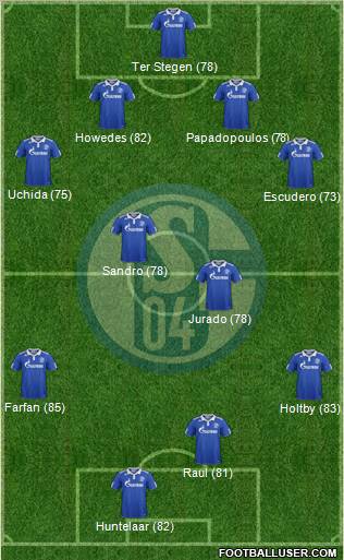 FC Schalke 04 Formation 2011