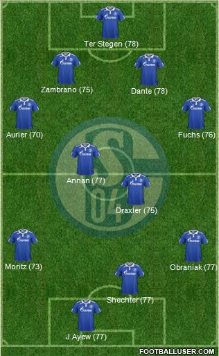 FC Schalke 04 Formation 2011