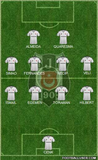 Besiktas JK Formation 2011