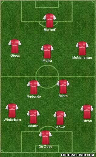 Arsenal Formation 2011
