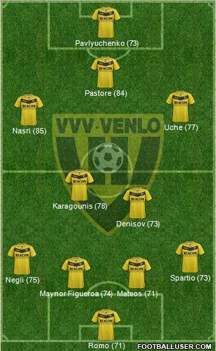 VVV-Venlo Formation 2011