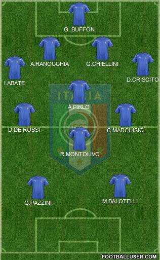 Italy Formation 2011