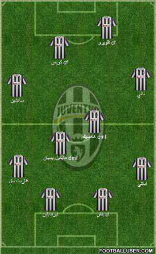 Juventus Formation 2011