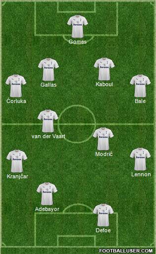 Tottenham Hotspur Formation 2011