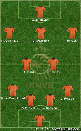 Holland Formation 2011