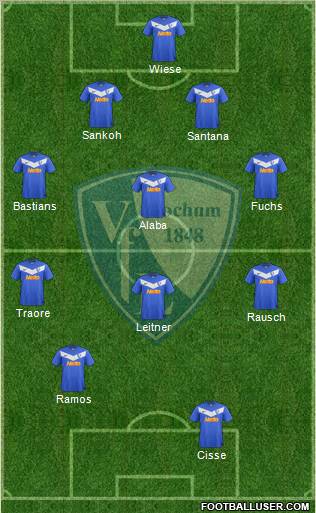 VfL Bochum Formation 2011