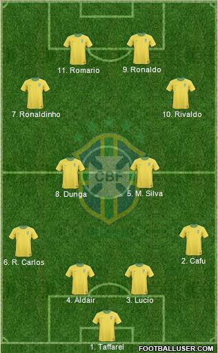 Brazil Formation 2011