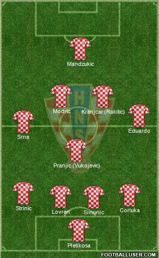 Croatia Formation 2011