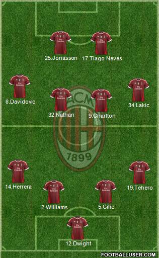 A.C. Milan Formation 2011