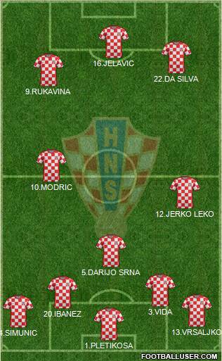 Croatia Formation 2011
