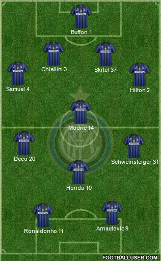 F.C. Internazionale Formation 2011