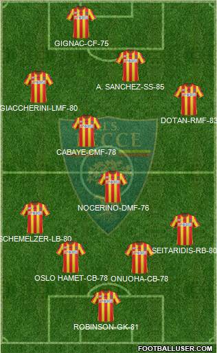 Lecce Formation 2011