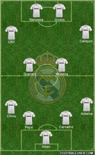 Real Madrid C.F. Formation 2011