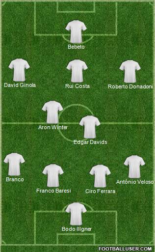 Dream Team Formation 2011