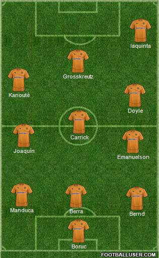 Wolverhampton Wanderers Formation 2011