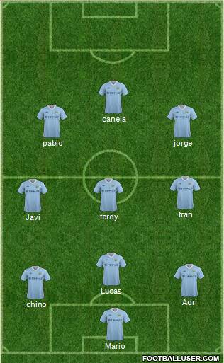 Manchester City Formation 2011