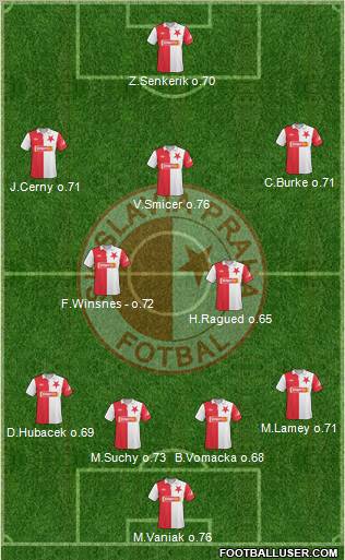 Slavia Prague Formation 2011