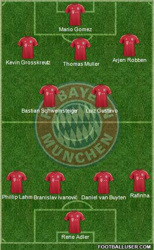 FC Bayern München Formation 2011