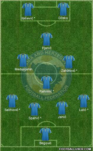 Bosnia and Herzegovina Formation 2011