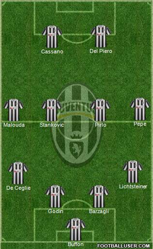 Juventus Formation 2011