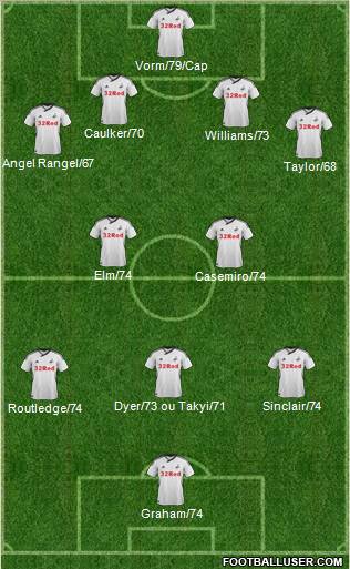 Swansea City Formation 2011