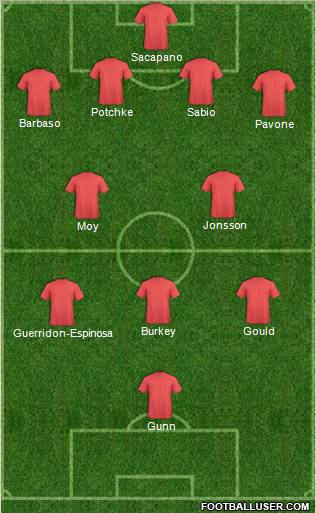 Dream Team Formation 2011