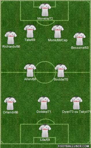 Swansea City Formation 2011