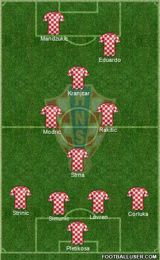 Croatia Formation 2011