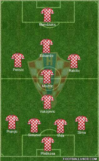 Croatia Formation 2011