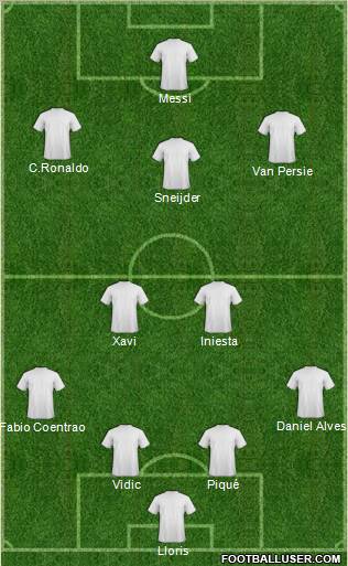 Dream Team Formation 2011