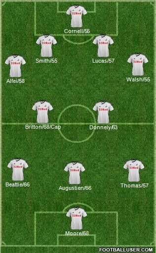 Swansea City Formation 2011