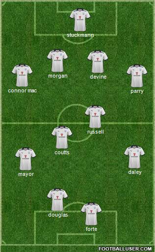 Preston North End Formation 2011