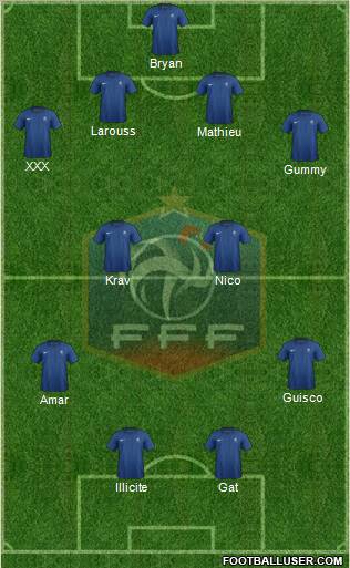 France Formation 2011
