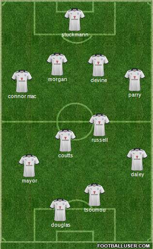 Preston North End Formation 2011