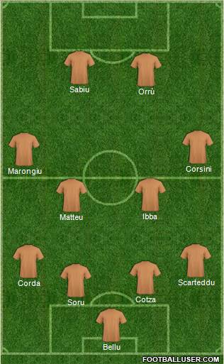 Fifa Team Formation 2011