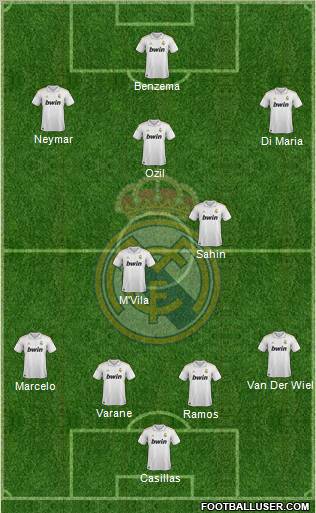 Real Madrid C.F. Formation 2011