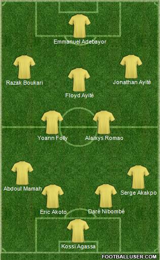 Dream Team Formation 2011