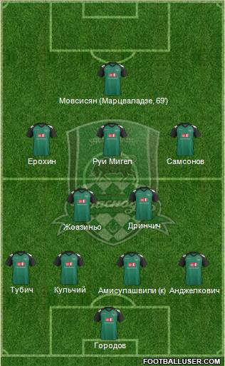 FC Krasnodar Formation 2011