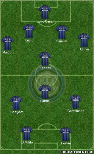 F.C. Internazionale Formation 2011