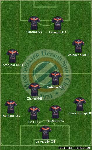 Montpellier Hérault Sport Club Formation 2011