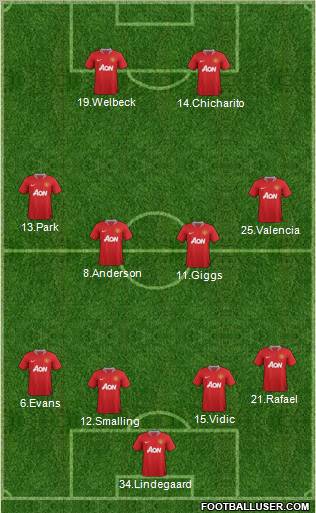 Manchester United Formation 2011