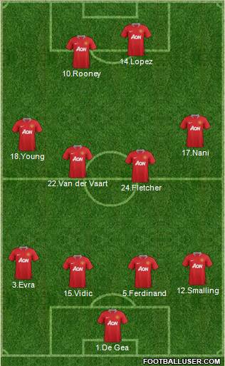 Manchester United Formation 2011