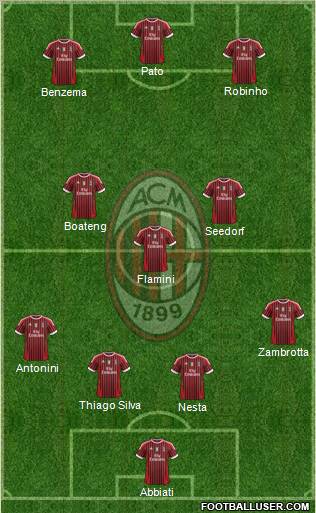 A.C. Milan Formation 2011