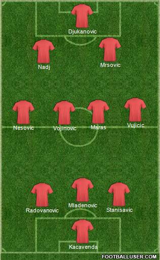 Dream Team Formation 2011