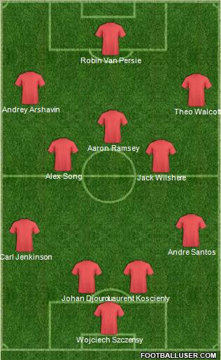 Fifa Team Formation 2011