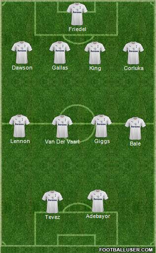 Tottenham Hotspur Formation 2011