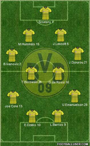 Borussia Dortmund Formation 2011