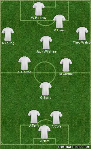 England Formation 2011