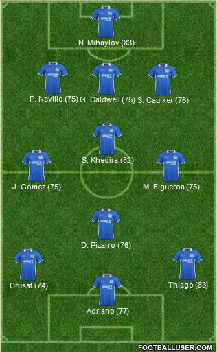 Wigan Athletic Formation 2011